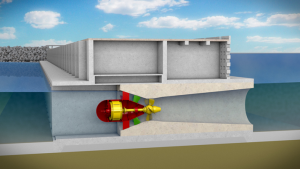 Tidal turbines
