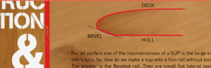 F-ONE bevel rail