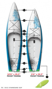 starboard 2015 Touring