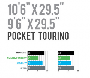SUP TOURING BOARDS