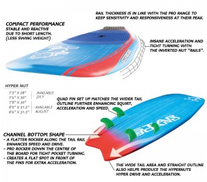 compact performance