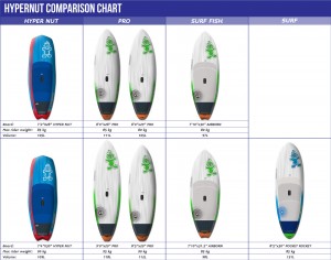 HyperNut comparison